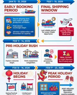 Chinese New Year 2026: Shipping Risks, Timing & Planning